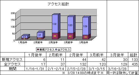ANZX̃Ot